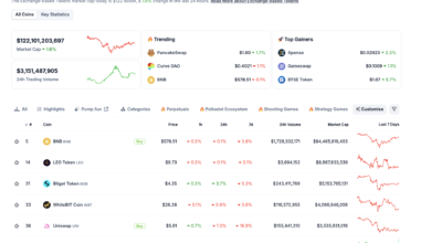 3 Crypto Coins That Could Rally 100% Ahead of Fed’s Interest Rate Decision Next Week