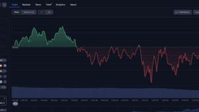 Bitcoin Price Could Hit 4,000 as Coinbase Enters B Deal to Buy Deribit