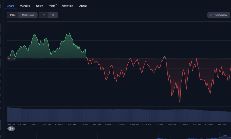 Bitcoin Price Could Hit 4,000 as Coinbase Enters B Deal to Buy Deribit