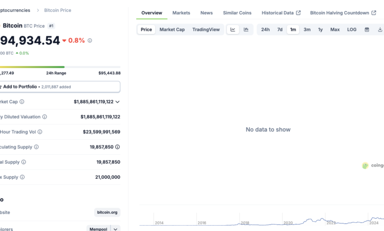 How BlackRock’s Billion Bitcoin Investment Could Propel BTC Toward a Trillion Market Cap How BlackRock’s Billion Bitcoin Investment Could Propel BTC Toward a Trillion Market Cap