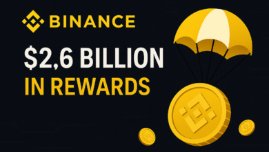 Binance Dominates with .6B in Token Airdrops & Rewards [2025 Report]