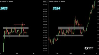 Here’s why Ethereum could be on the brink of a breakout to k
