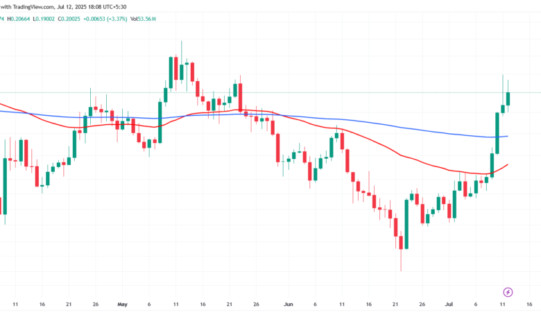 HBAR Price Reclaims alt= HBAR Price Reclaims alt=