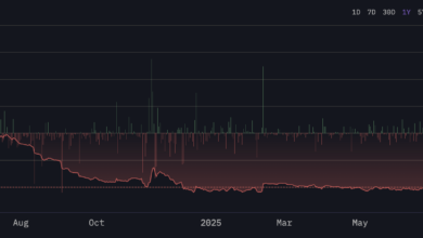 BONK Jumps 60 % in a Week—Will Golden Cross Power a Breakout?
