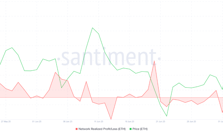 Will Ethereum Price Sustain the ,000 Support or Face Corrections? Will Ethereum Price Sustain the ,000 Support or Face Corrections?