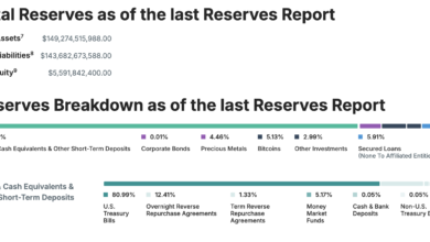 Tether Consolidates Gold Reserves Worth  Billion in Swiss Vault