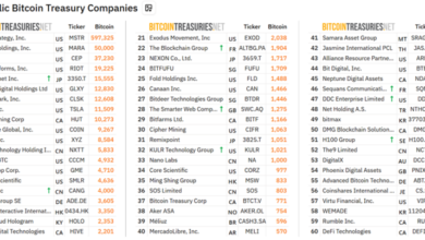 Analyst Says MicroStrategy Could Trigger a Bitcoin Cascade Worse Than Mt. Gox or 3AC