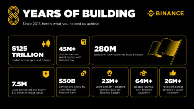 Binance 8-Year Anniversary: Airdrop Evolution & Growth