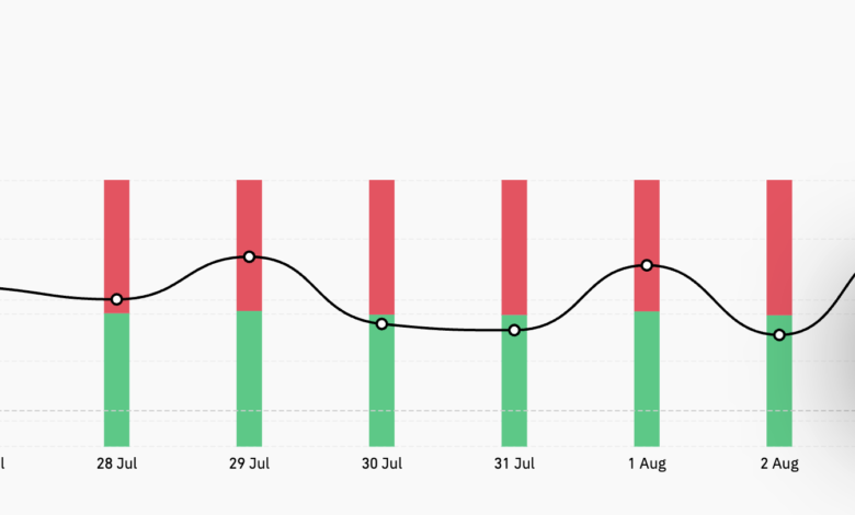ZORA Price Rises, But Bearish Indicators Hint at a Trap for Late Buyers ZORA Price Rises, But Bearish Indicators Hint at a Trap for Late Buyers