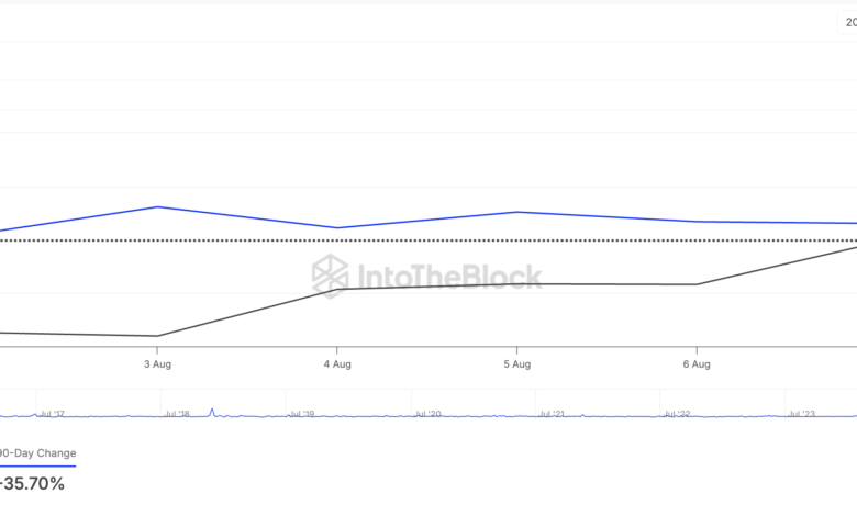 3 Altcoins Crypto Whales Bought During the First Week of August 2025 3 Altcoins Crypto Whales Bought During the First Week of August 2025